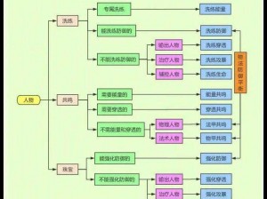 航海王启航角色基础属性详解：力量智力敏捷与坚韧的全方位解析