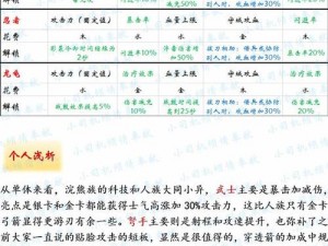 解锁浣熊种族，如何通过剑与家园的策略获得游戏攻略：介绍及探索其解锁方法