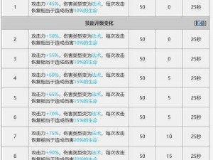 明日方舟因陀罗技能全解析：玩法攻略一览无遗