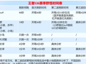 关于王者荣耀如何看待红蓝buff开局并优先开始打野的深度解析