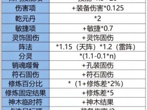 梦幻西游武器总伤精确计算指南：揭秘武器总伤计算方法全攻略