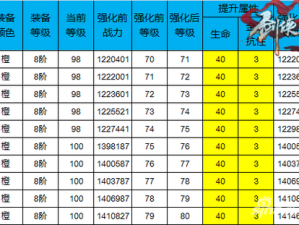 剑侠情缘手游：昆仑装备强化攻略，装备升级必备指南