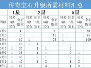 暗黑破坏神不朽五星宝石搭配秘籍：全职业最新五星宝石推荐与搭配指南