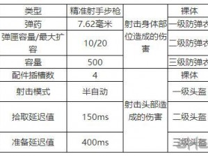 绝地求生手游MK14全面解析：伤害属性及实战表现详解