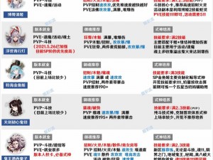 2022年阴阳师攻略：式神数珠御魂的最佳搭配推荐及实用技巧