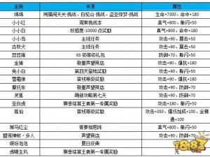 御剑情缘手游静心丹属性全面解析攻略：提升角色战力必备指南