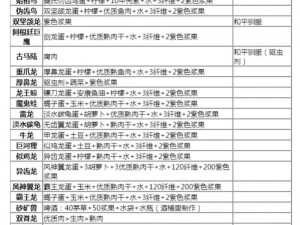 方舟生存进化饲料制作详解：配方步骤及注意事项