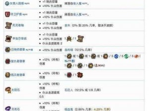 泰拉瑞亚顶尖饰品攻略TOP5：最佳搭配与利用策略，提升战力必备指南