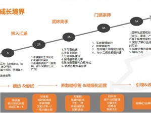 江湖奕剑探秘支线攻略：剑术揭秘与成长路径全解析