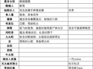 龙之信条2斗士技能搭配指南：实战策略与技能推荐