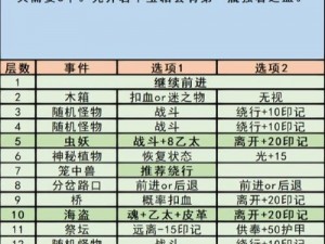 地下城堡3地底纷争任务攻略：全面解析任务流程与攻略技巧，助你轻松通关