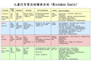 不良研究所通道入口——探究不良行为背后的心理与行为科学