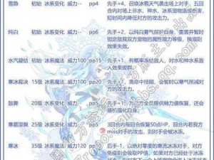 洛克王国魅影幽兰获取攻略详解：最新获取方法分享（2022版）