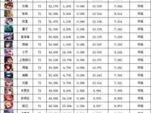 王者荣耀12月1日英雄调整全面解析：调整内容一览新鲜出炉