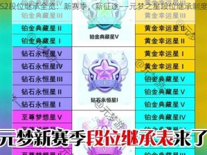 元梦之星S2段位继承全览：新赛季，新征途——元梦之星段位继承制度与规则解析