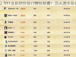 DOTA2 Ti11全新积分排行榜抢鲜看：顶尖选手排名一览