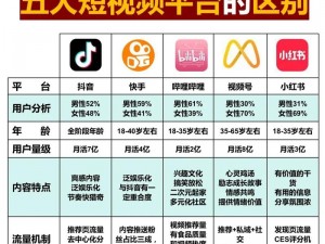 完成短视频app源码的优点【完成短视频 app 源码有哪些优点？】