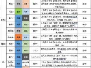 三国志幻想大陆阵容搭配全攻略：深度解析最佳阵容及羁绊效果大全