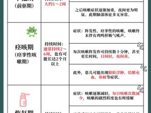 特别治疗的医护 2 剧情发展：揭秘未知的医疗手段和奇迹