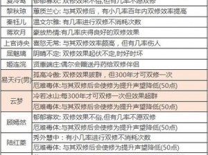 梦幻诛仙手游天音寺仙侣组合策略攻略：打造完美仙缘搭配指南