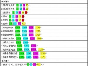 妄想山海装备坚固值修复攻略：全面解析修复流程与提升方法