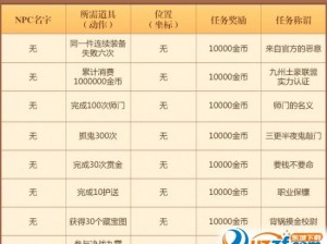 梦幻诛仙手游攻略：打造你的最强伙伴煎蛋鸟——全方位解读煎蛋鸟加点技巧