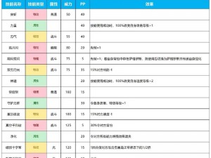 赛尔号草系精灵实战宝典：实用手册全解析