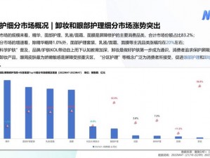 亲爱的艾丝特：探索个性化配置需求的最新技术趋势分析