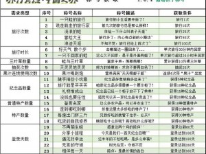 旅行青蛙散步好天气称号怎么获得？散步好天气称号获取方式一览