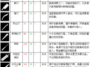 《活下去：新手攻略大全 五种玩法模式深度解析与生存指南》