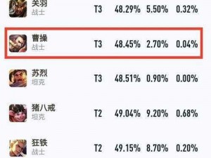 王者荣耀英雄对决：刘备与曹操的深度对比与解析