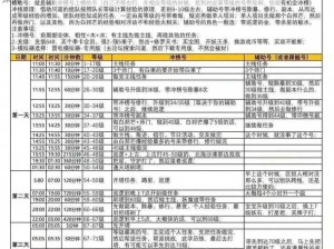 手游装备出售审核时间深度解析：问道手游装备审核时间与出售策略的关联性探究