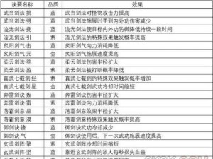 剑侠情缘2剑歌行杨门门派技能加点攻略：技能加点技巧一览，提升实力必备指南