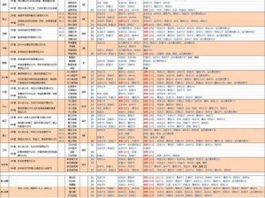 航海王燃烧意志装备继承全攻略：探索最佳装备继承模式，轻松掌握高效配置方案