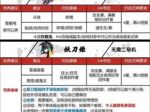 阴阳师手游式神培养全攻略：掌握培养核心要素，打造专属强力式神注意指南