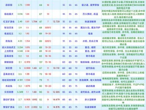 创造与魔法：蚕丝的独特用途及其神奇功效揭秘