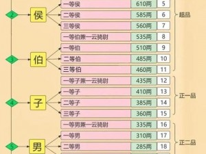 余烬风暴爵位晋升全攻略：爵位提升途径深度解析