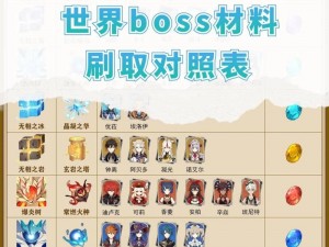 原神揭秘：探寻32级全新Boss角色及特性介绍，精彩抢先体验