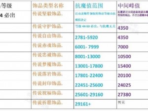 火影忍者手游10月25日守护饰品强化等级揭秘：几级强化是最佳策略？