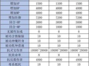 大话西游手游血功宝宝抗性分析与技能搭配策略深度解析