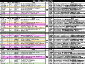 关于圣歌截击大师级配装的最佳推荐方案——详细解读与精彩搭配分析