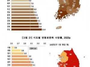 美国日本韩国俄罗斯人口发展趋势 美国、日本、韩国、俄罗斯人口发展趋势如何？