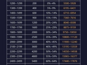 王者荣耀金粽子获取详解：每日限额及一天可获得数量上限全面解析