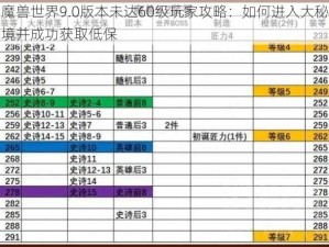 魔兽世界9.0版本未达60级玩家攻略：如何进入大秘境并成功获取低保