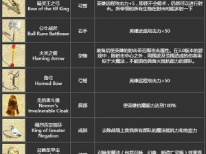 王者荣耀钥匙口令使用攻略：掌握游戏内宝物解锁秘籍