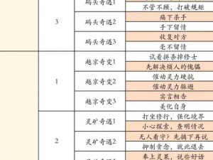 了凡录仙侣游戏深度解析：多样玩法体验，仙侣特色玩法一览