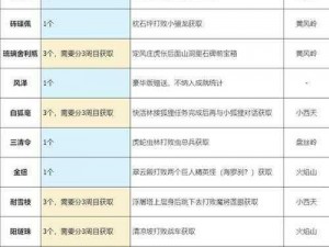 黑神话悟空中珍贵秘宝珍玩三清令的获取方法解密，全方位解析攻略教你轻松获得