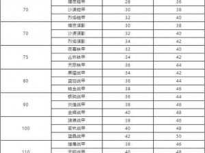 明日之后潜能属性飞跃提升攻略表：解锁全新潜能，提升角色实力指南