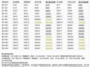 全球球球大作战巨星粉丝排行TOP10：星光璀璨的粉丝荣誉榜盛宴