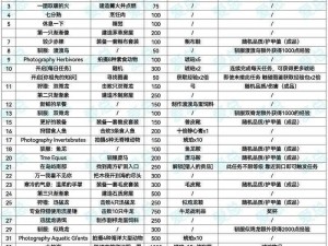 《方舟生存进化：速成攻略，快速升级全解析》